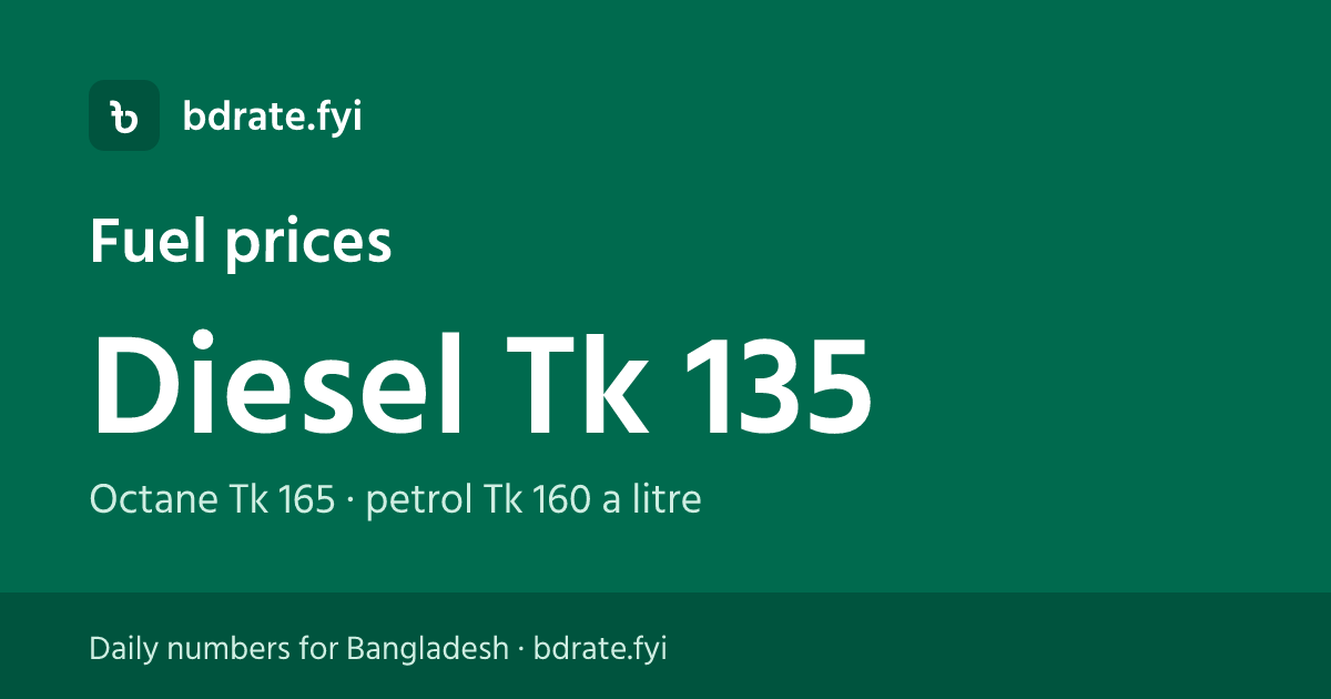 Fuel prices: diesel Tk 135, octane Tk 165 | bdrate.fyi